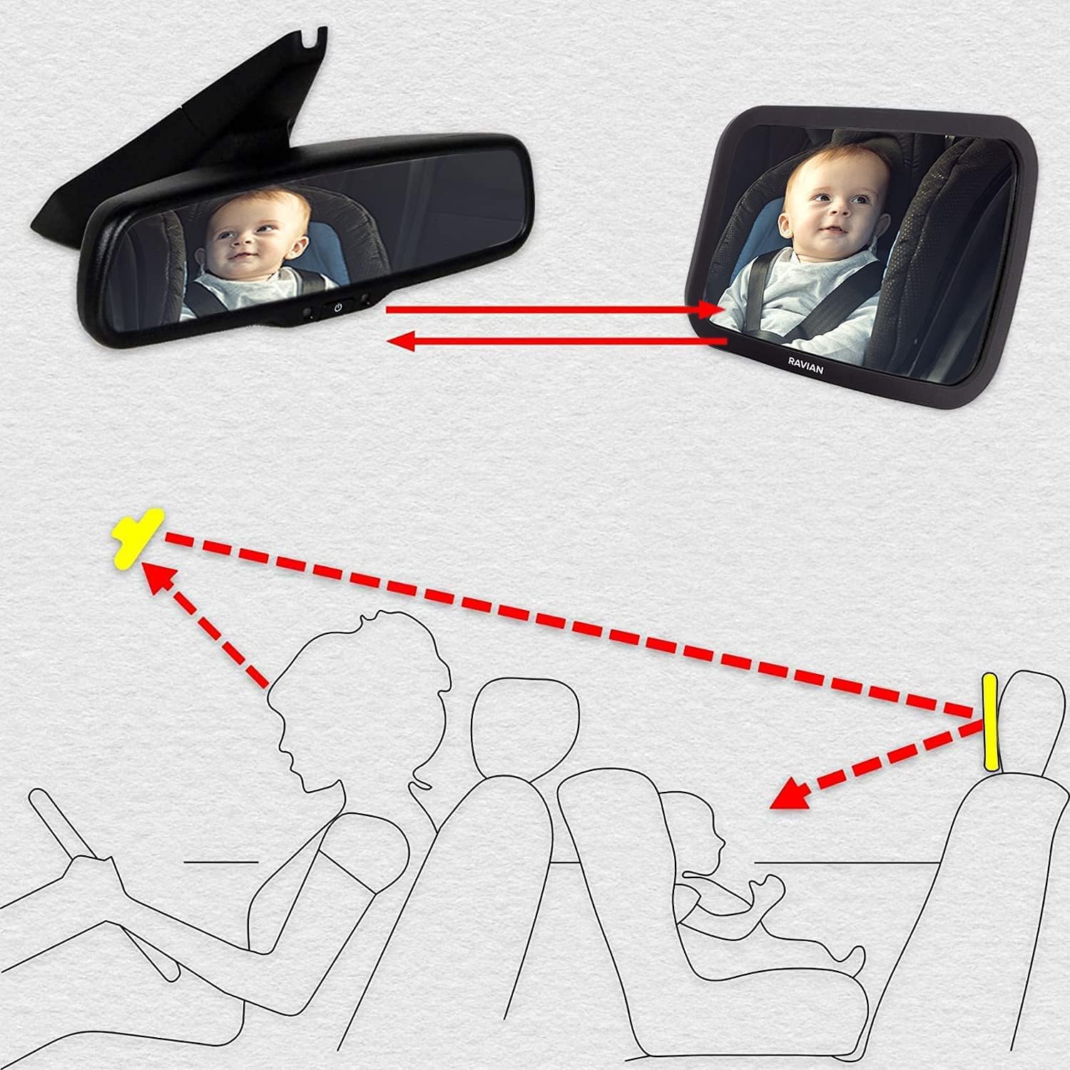 Baby Car Rear Seat Mirror – Shatterproof & Adjustable