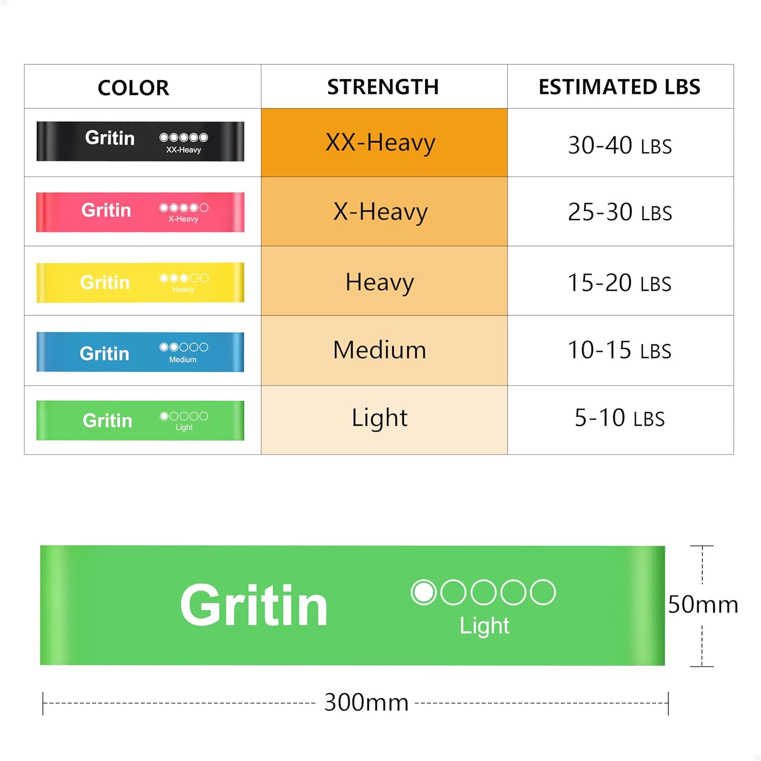 Gritin Resistance Loop Bands – 5 Strength Set