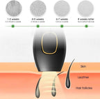 IPL Hair Removal Device – Painless Laser for Face, Body & Bikini (5 Levels, 999,999 Flashes)