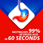 Rennie Peppermint Antacid Tablets – 96 Pack