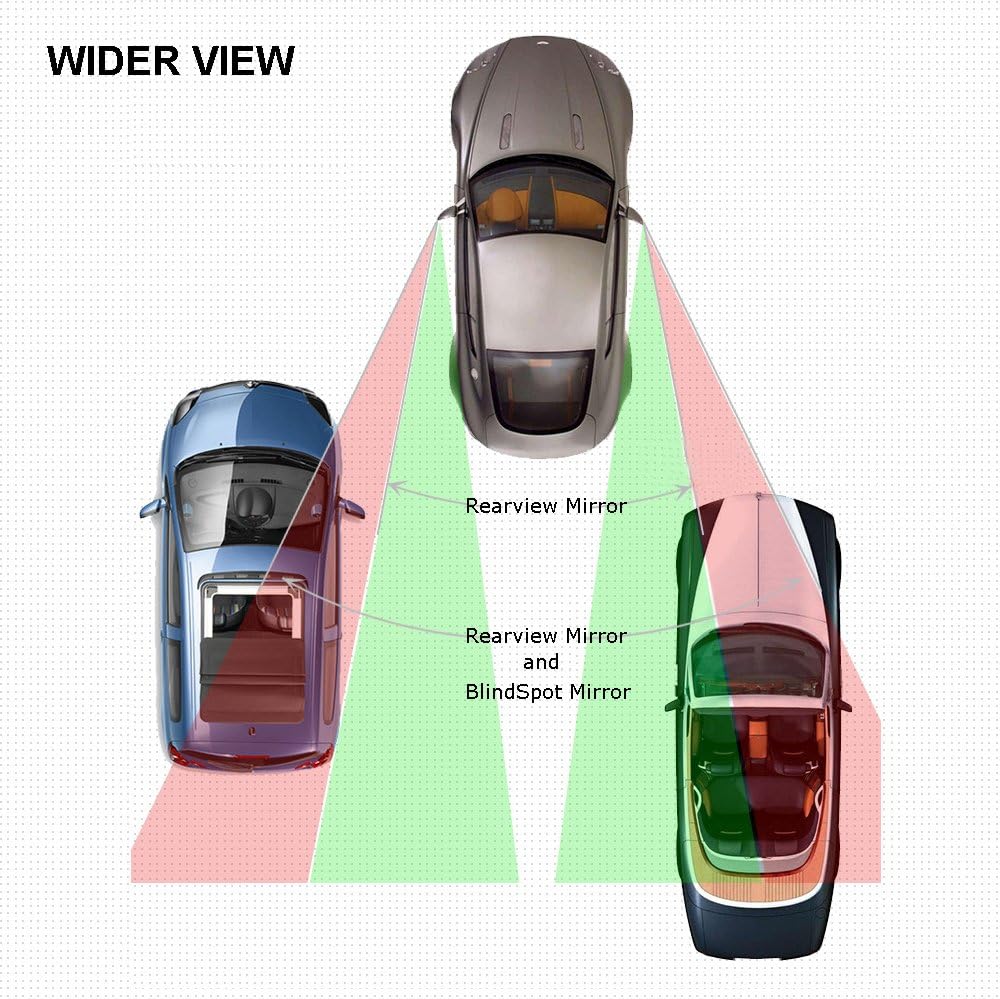 BEEWAY 360° Blind Spot Mirrors – Pack of 2