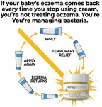 Honey Eczema - Baby Eczema cream