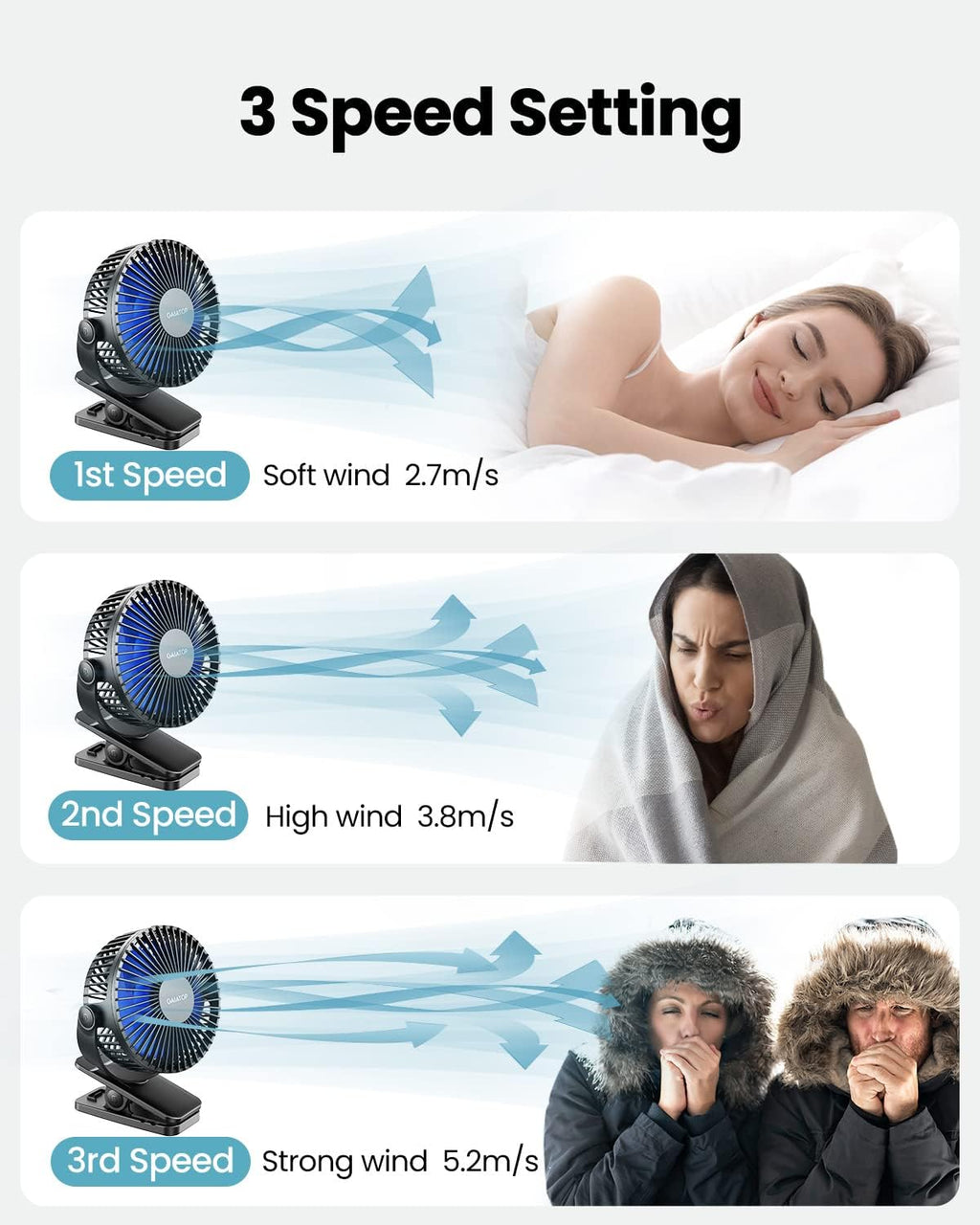 Gaiatop Portable Clip-On Fan – Rechargeable 3-Speed 360° Personal Cooling Fan