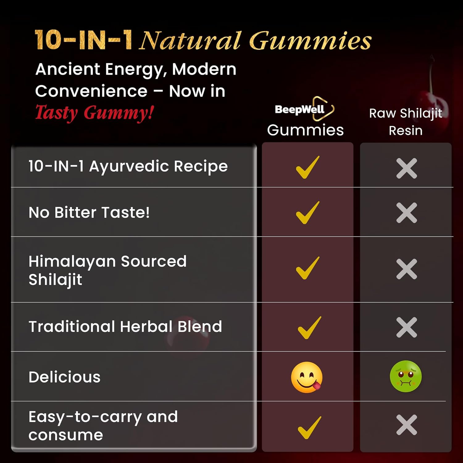 Shilajit Gold Gummies for Men – 10-in-1 Himalayan Blend with Ashwagandha & Fulvic Acid (60 Count)