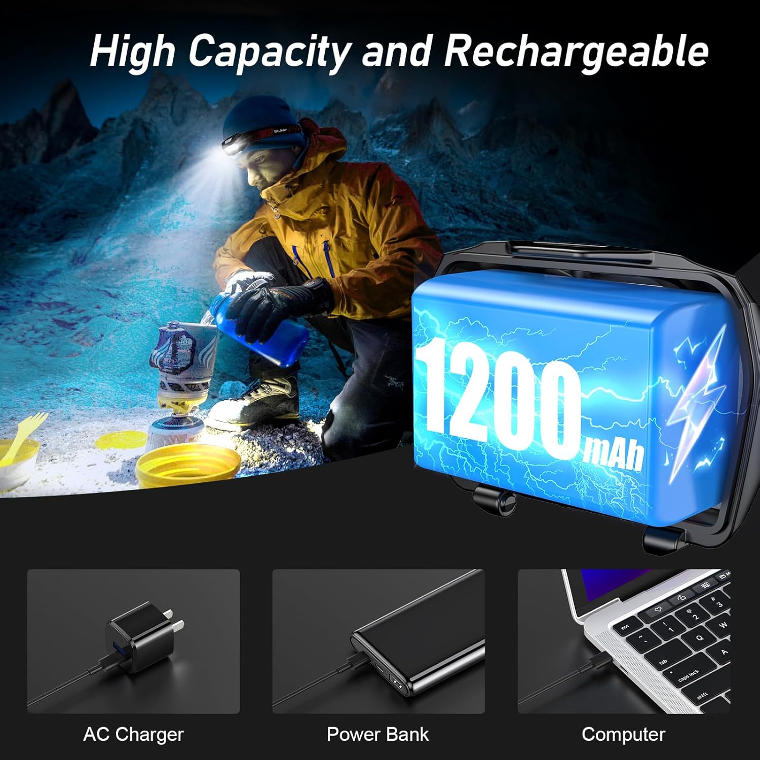 Blukar Rechargeable LED Head Torch 2000L
