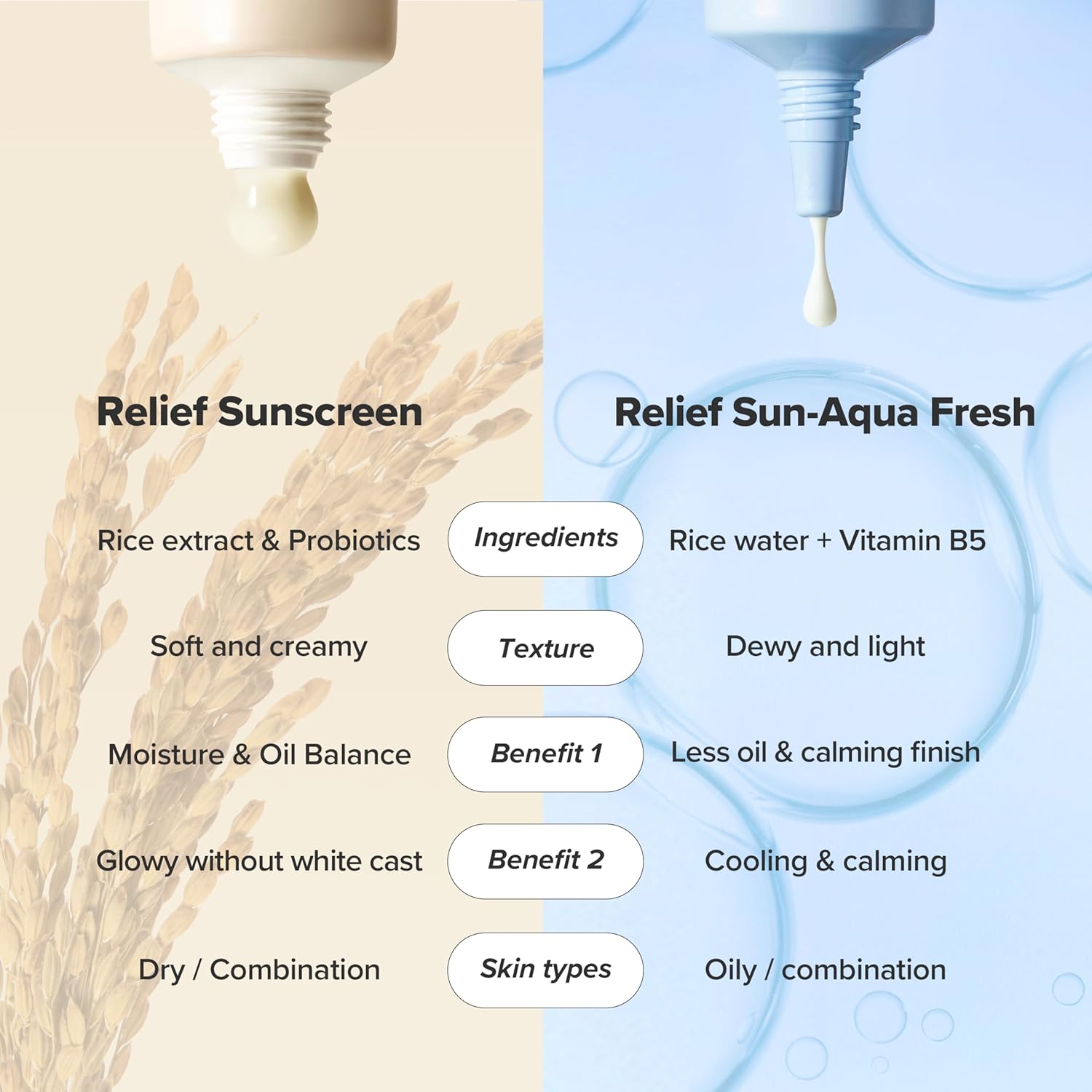 Beauty of Joseon Aqua Fresh Relief Sun – B5 & Rice SPF50 PA+++