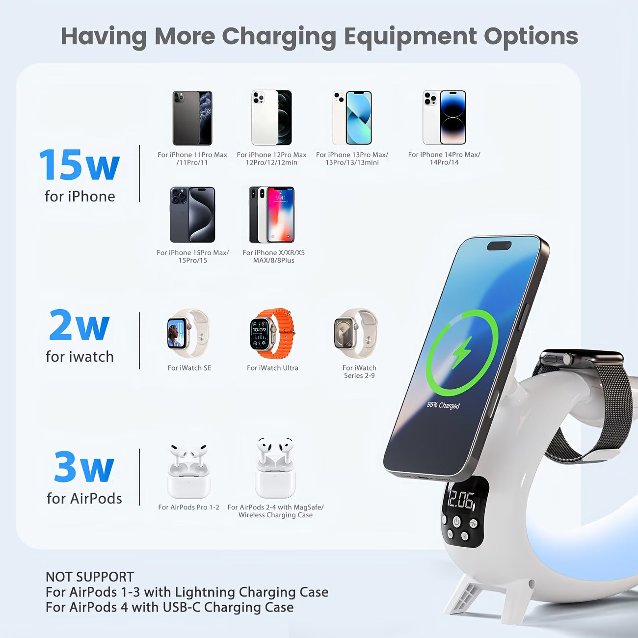 C-Shape RGB LED Night Lamp with Wireless Charging, 15W Fast Charger & Smart Bluetooth Speaker – Music Visualization Sleep Light for iPhone, iWatch, AirPods, and Home Desk