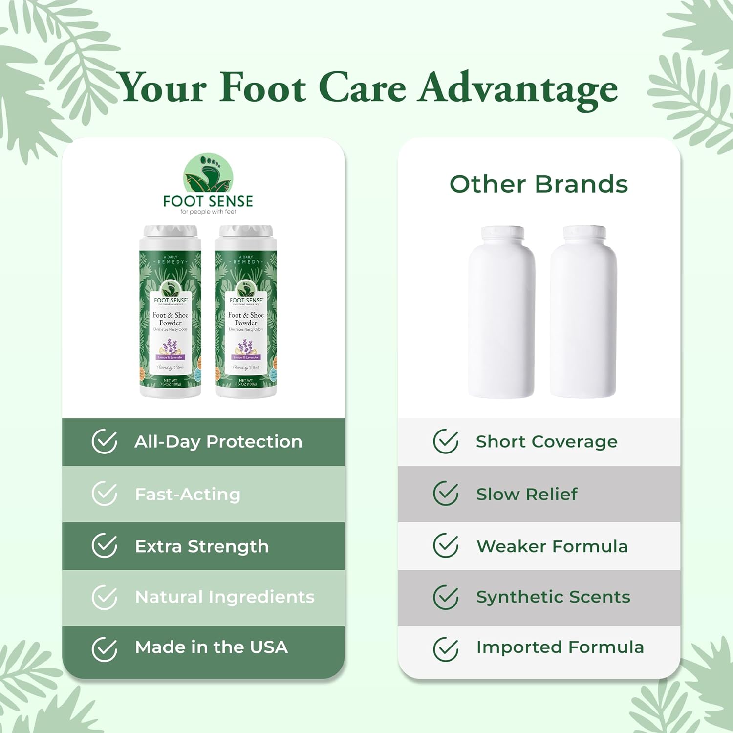 Foot Sense Natural Foot & Shoe Powder – Long-Lasting Odor Eliminator (Up to 6 Months Protection) for Fresh, Sweat-Free Feet