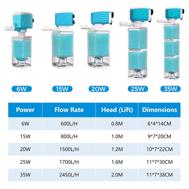 Automatic Aquarium Filter Pump